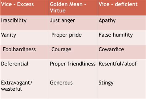 immoral desires|Virtue and the Four Types of Character .